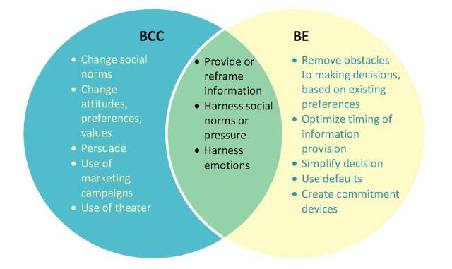 BE vs. BCC